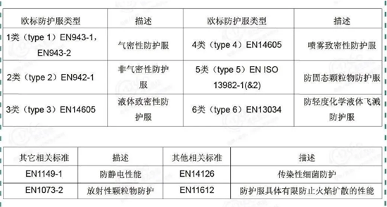 防護(hù)服生產(chǎn)原料清關(guān)