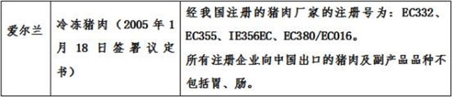 進口肉類報關(guān)代理公司