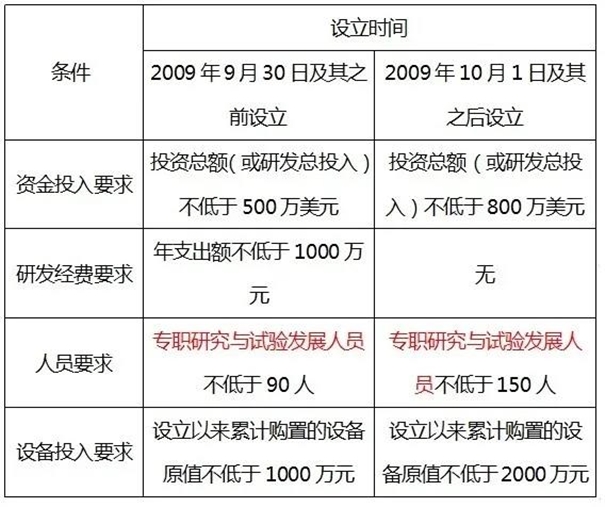 進口減免稅