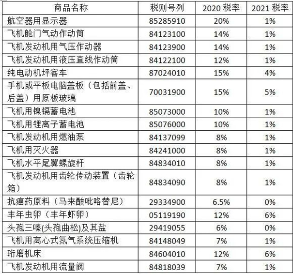 進口報關(guān)代理公司