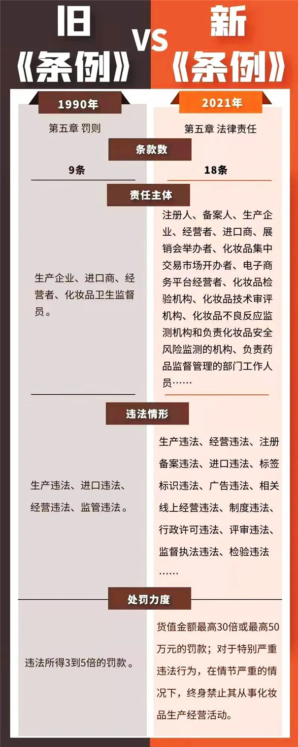 進口化妝品清關