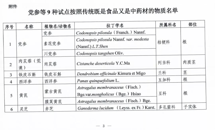 上海進口中藥材清關代理