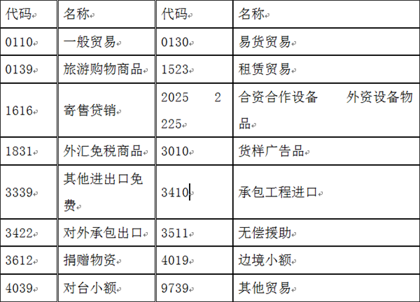 貨物退運(yùn)報(bào)關(guān)流程.png